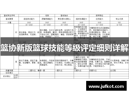 篮协新版篮球技能等级评定细则详解