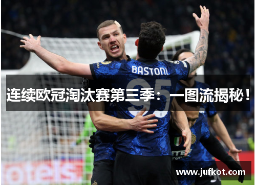 连续欧冠淘汰赛第三季:一图流揭秘! 连续欧冠淘汰赛第三季:一图流揭秘!